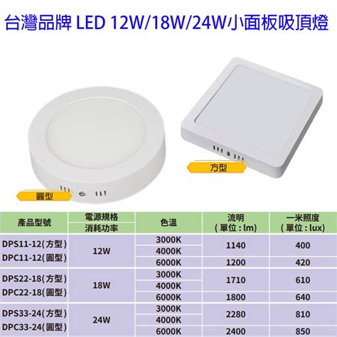 方形燈具|方形 led燈的價格推薦